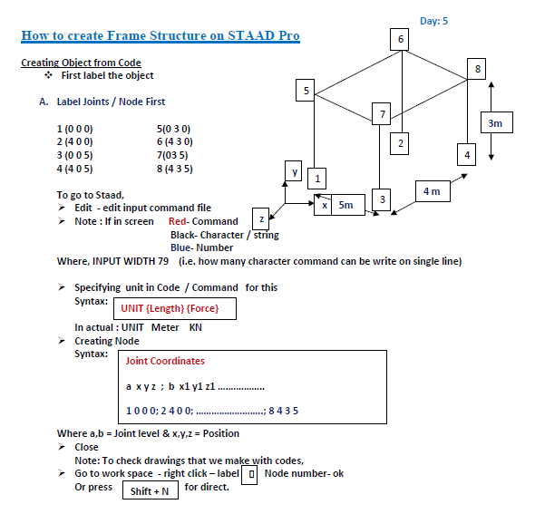 A Complete Guide on STAAD.Pro V8i – Latest Edition PDF Manual - Image 2